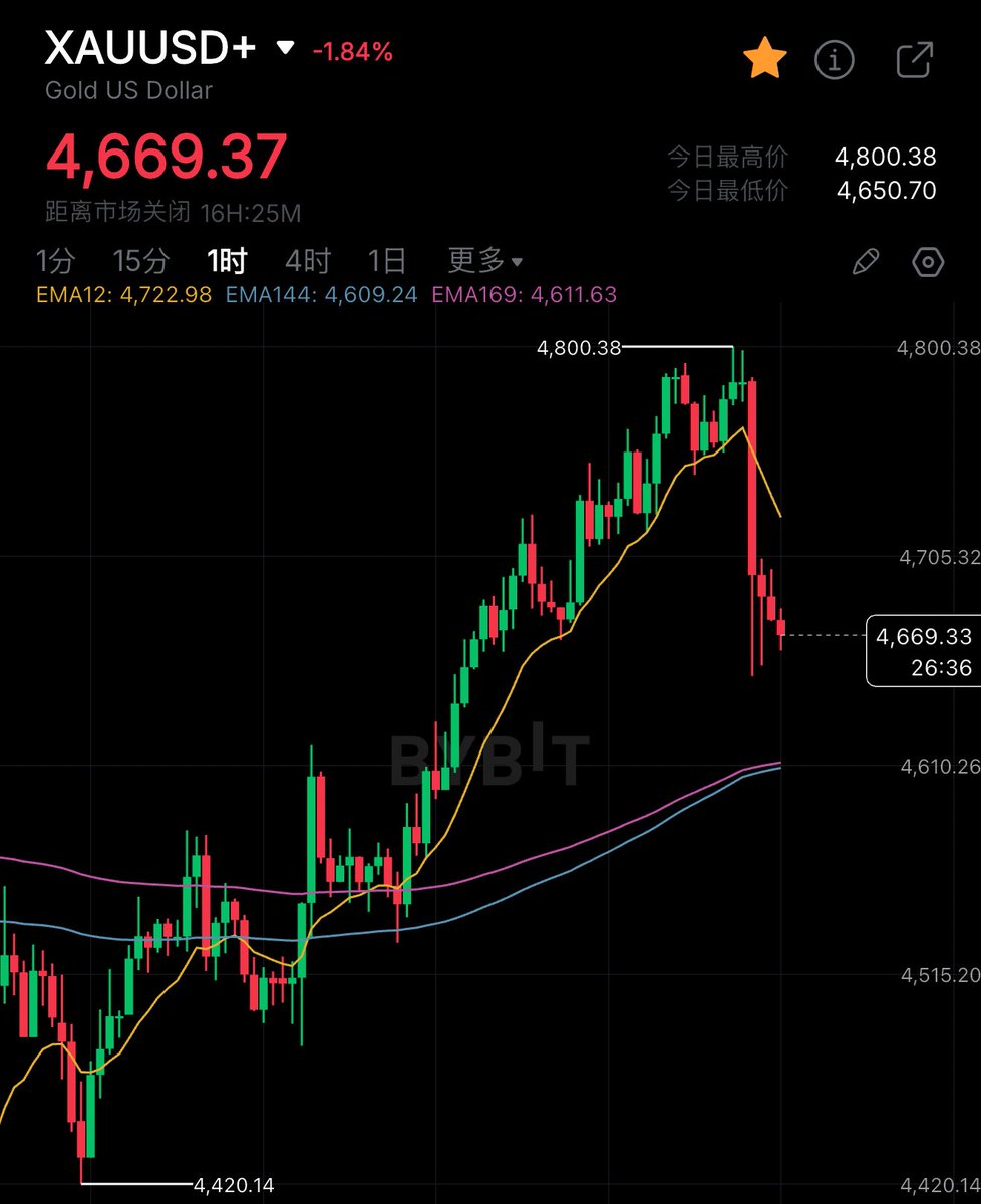 0x辍学炒币 tweet media
