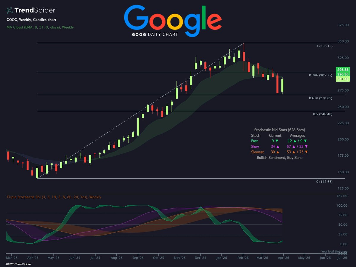 TrendSpider tweet media