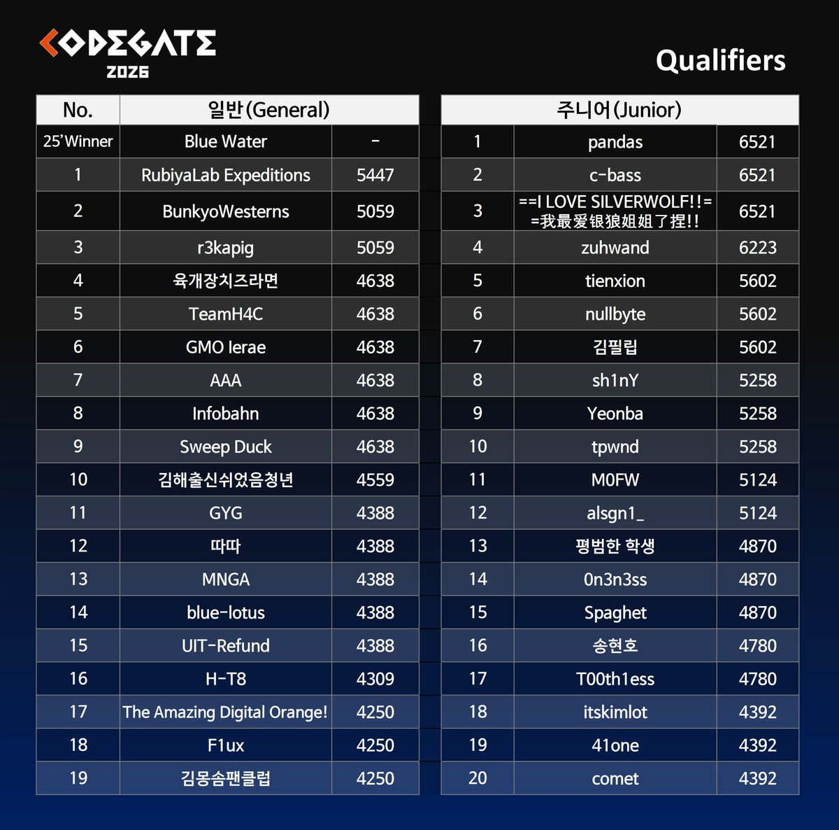 CODEGATE tweet media