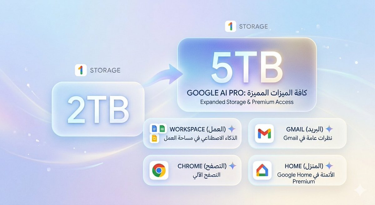 ثامر الغالي tweet media