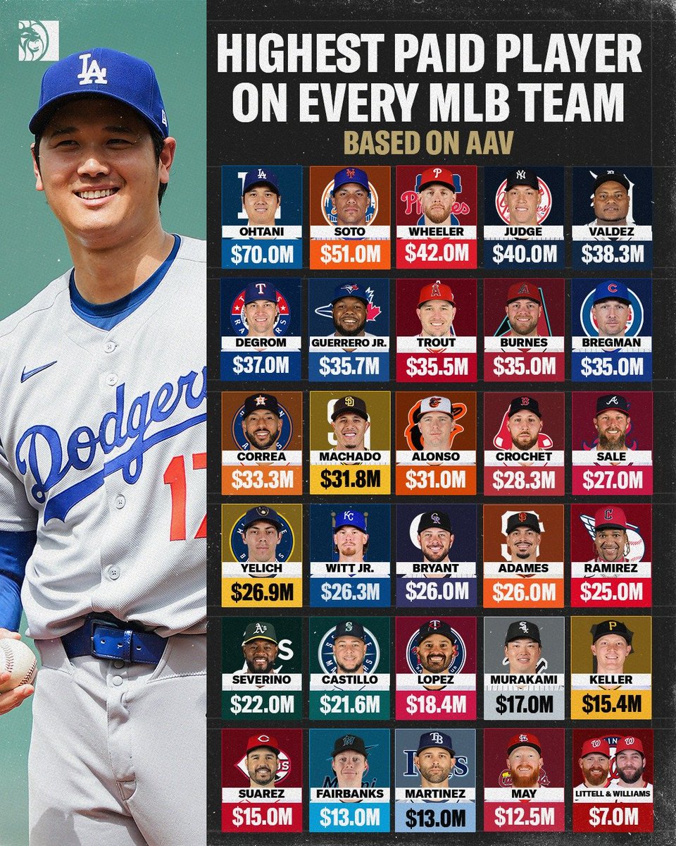 Baseball’s Greatest Moments tweet media