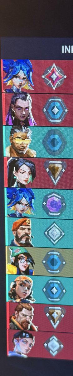 kharv0922's tweet photo. @VALORANT  wanna know why people talk shit about your game? here’s an example https://t.co/yLPiqByvdQ