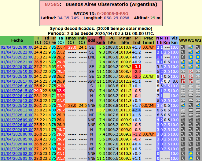 Argentina's weather & climate 🇦🇷 tweet media