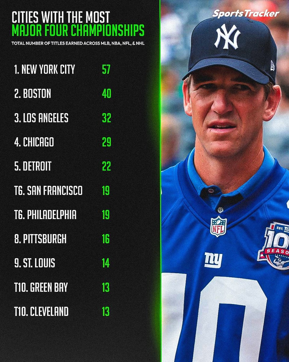 Baseball’s Greatest Moments tweet media