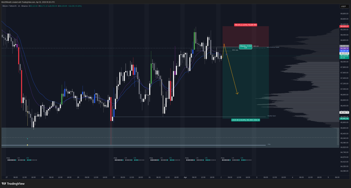 bitsofwealth tweet picture