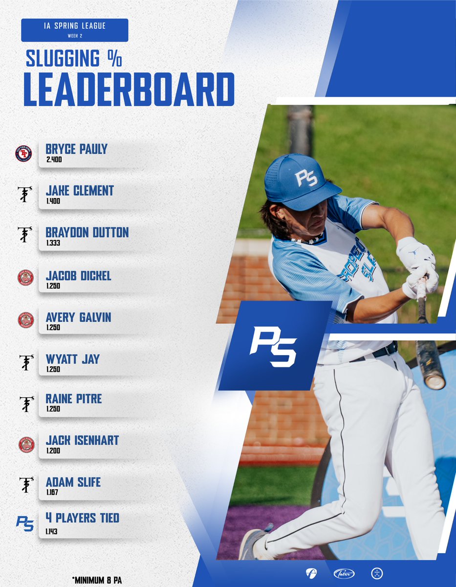 Prospect Select tweet media
