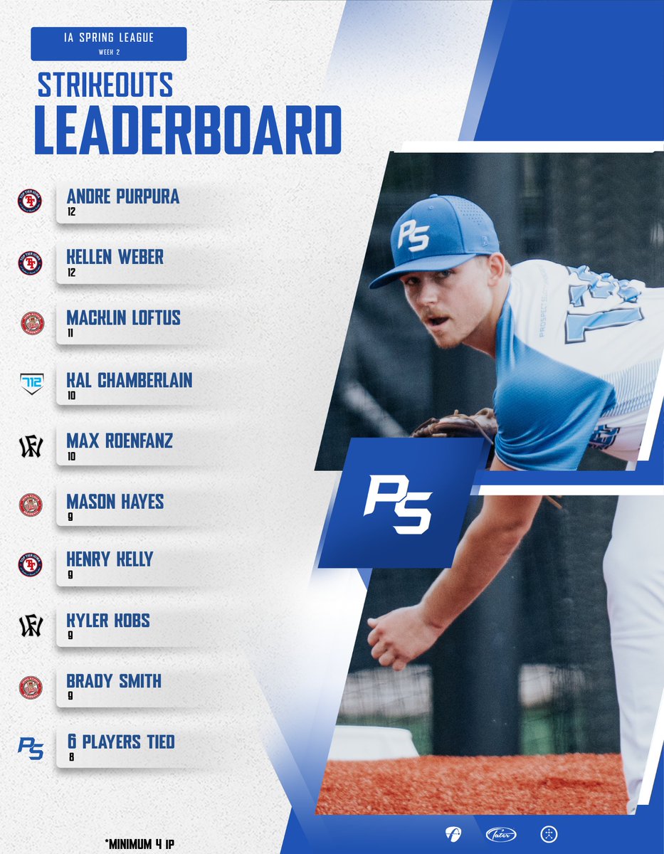 Prospect Select tweet media