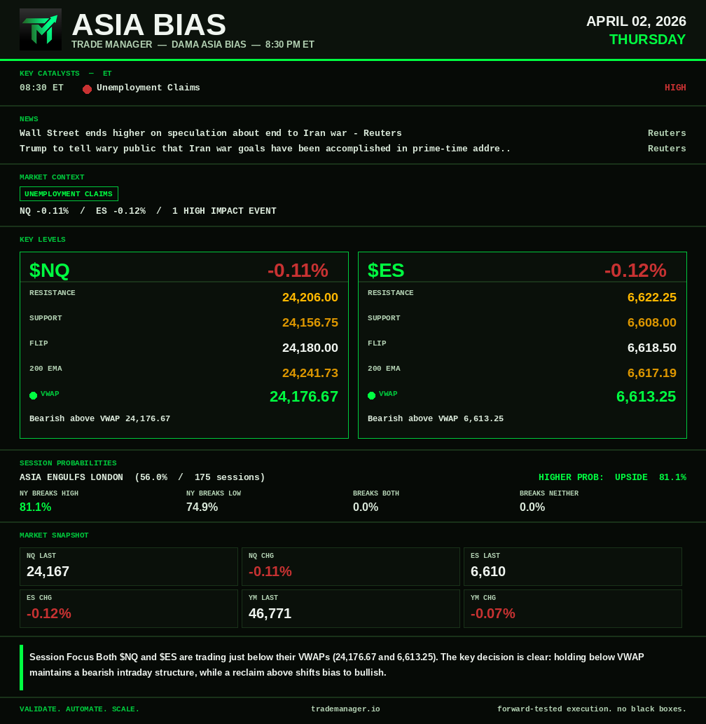 Trade Manager tweet media
