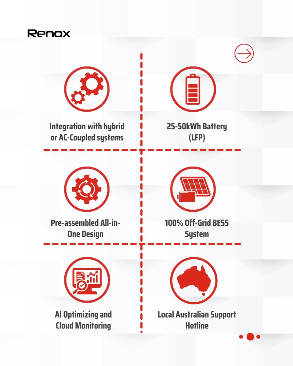 Renox Technology tweet media