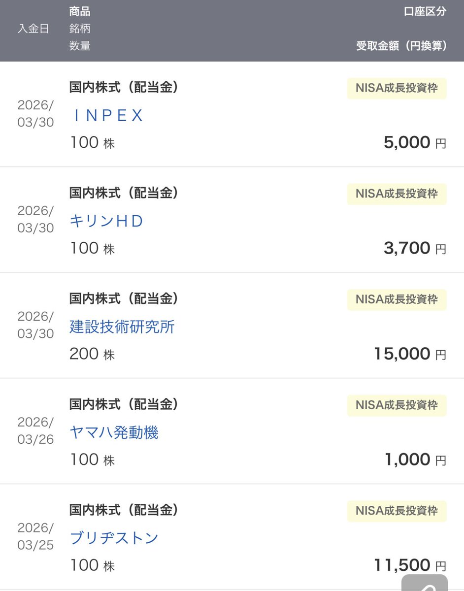 とぅとぅる🫥ﾚﾊﾞﾅｽ&日本株投資家 tweet media