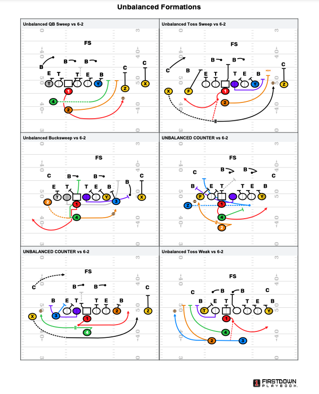 FDPlayBook's tweet image. Have unbalanced in the offense? We'd like to see it! 

hubs.ly/Q049nHYd0

#footballplaybook #youthfootball #popwarner #youthfootballplays