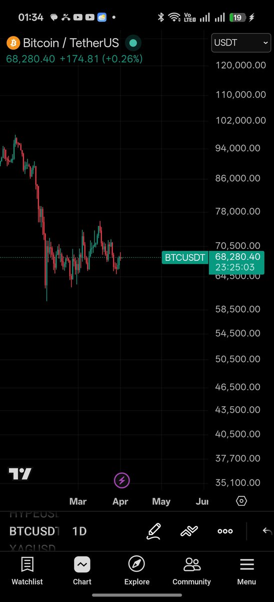 CRYPTOMED tweet media