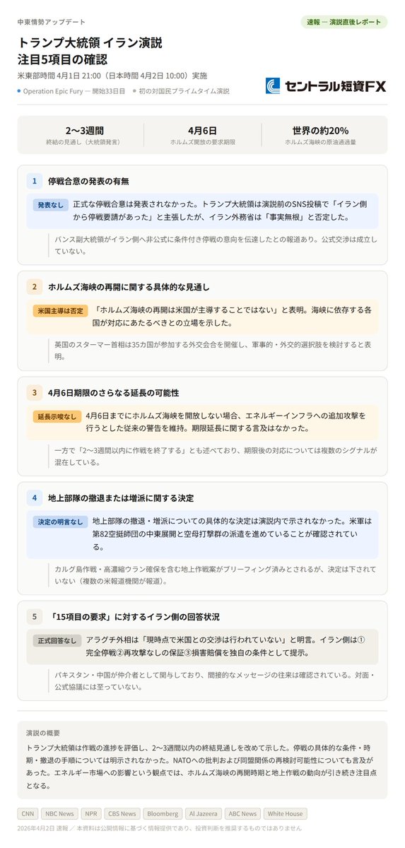 セントラル短資ＦＸ tweet media