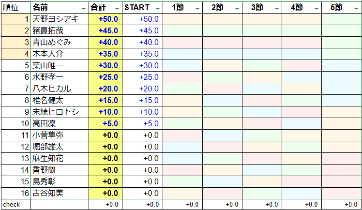 龍龍(ロンロン) 日本プロ麻雀連盟公式麻雀サイト tweet media
