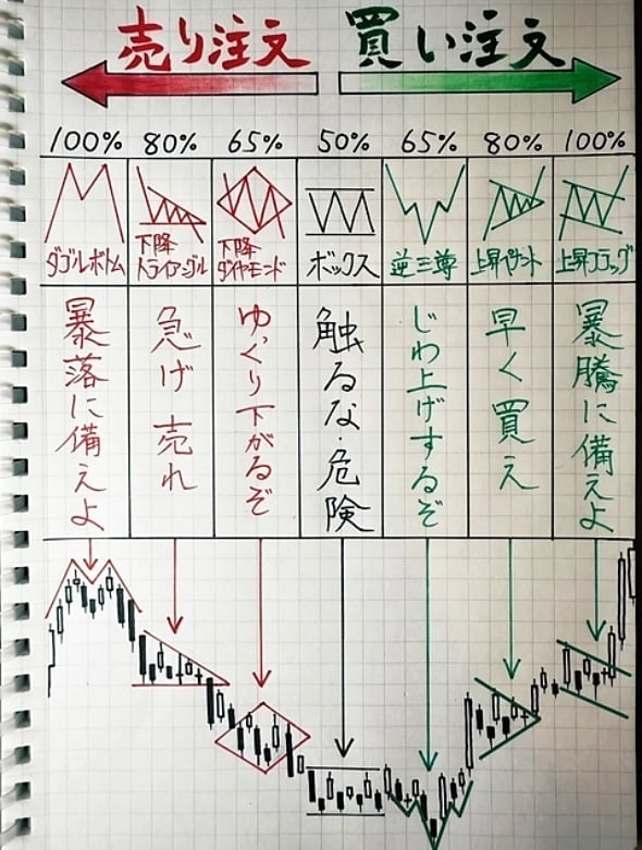 市場分析のプロ tweet media