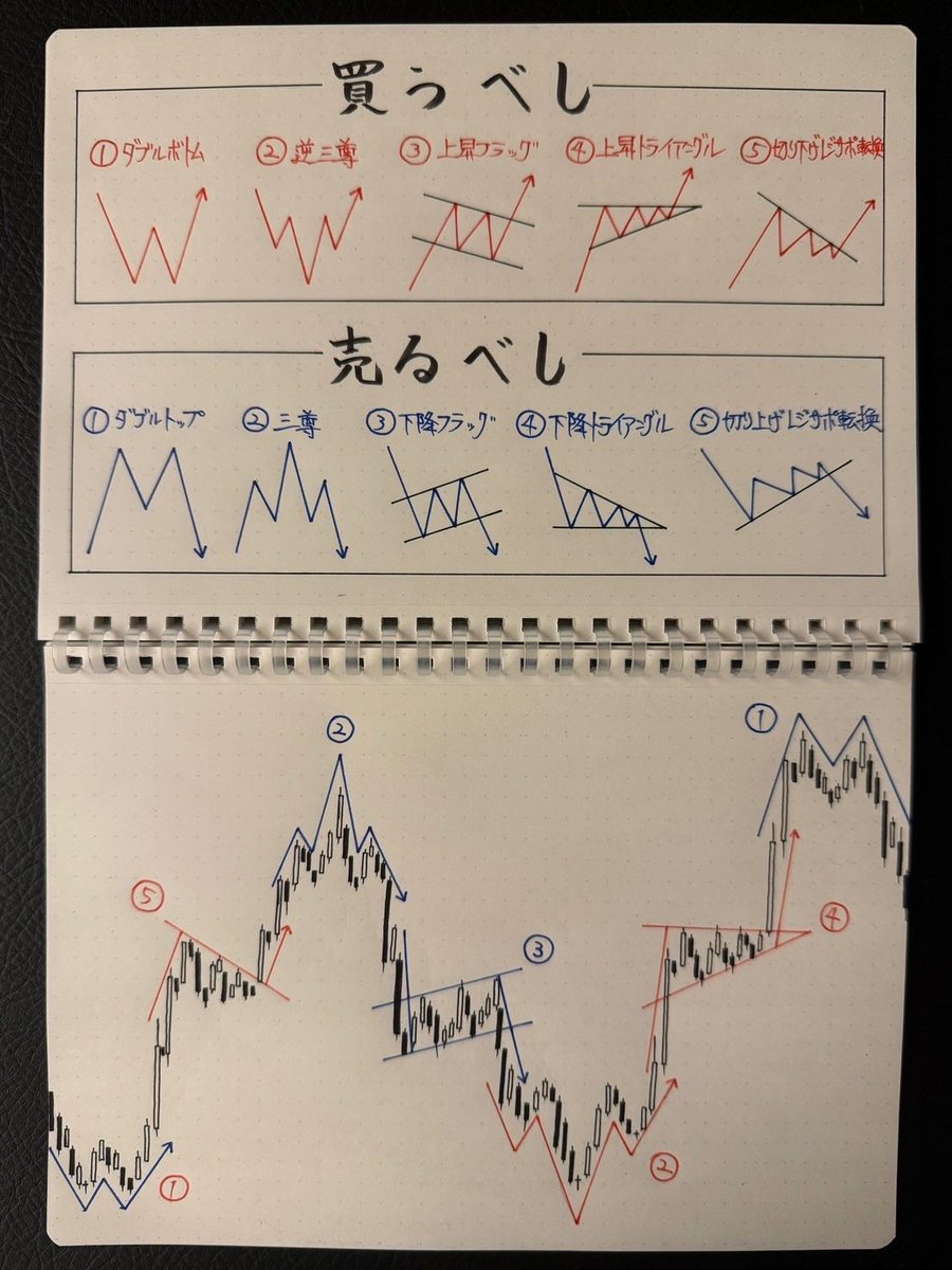 市場分析のプロ tweet media