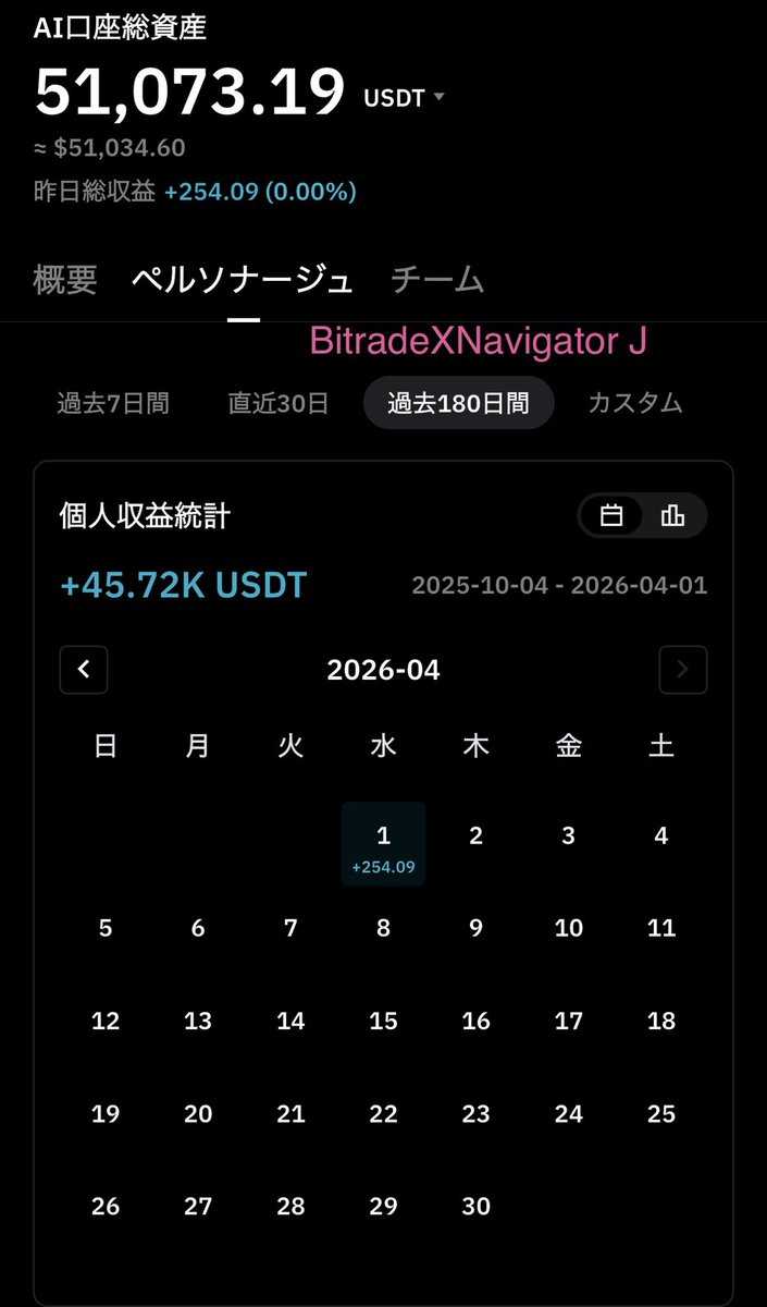 bitradexnavi's tweet photo. おはようございます！

BitradeX Navigator J です🇸🇬

#BitradeX  は
プロの投資家が
喉から手が出るほど欲しいAIシステム💻

それを
個人がスマホ一台で利用できる贅沢📈💰 https://t.co/czSRajdXru