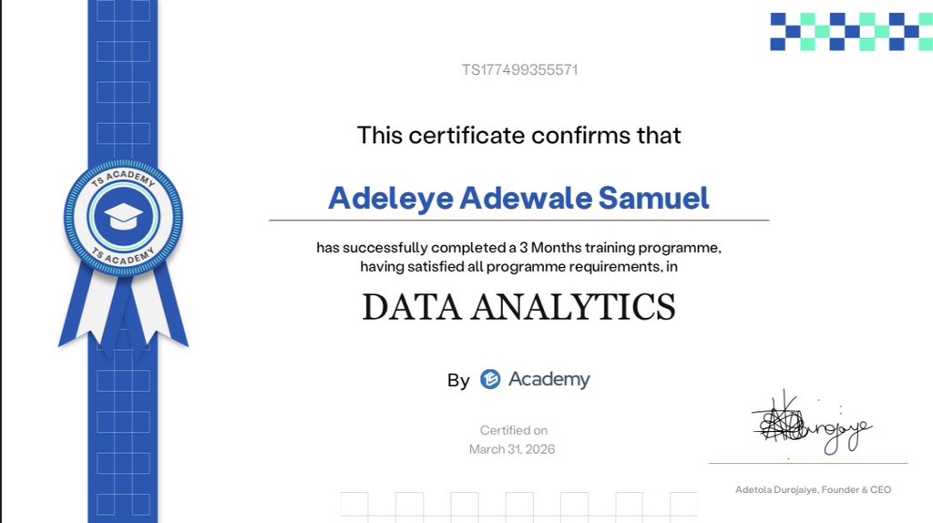 Data Analysis With Travis_ tweet media