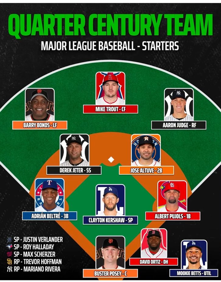 Baseball’s Greatest Moments tweet media