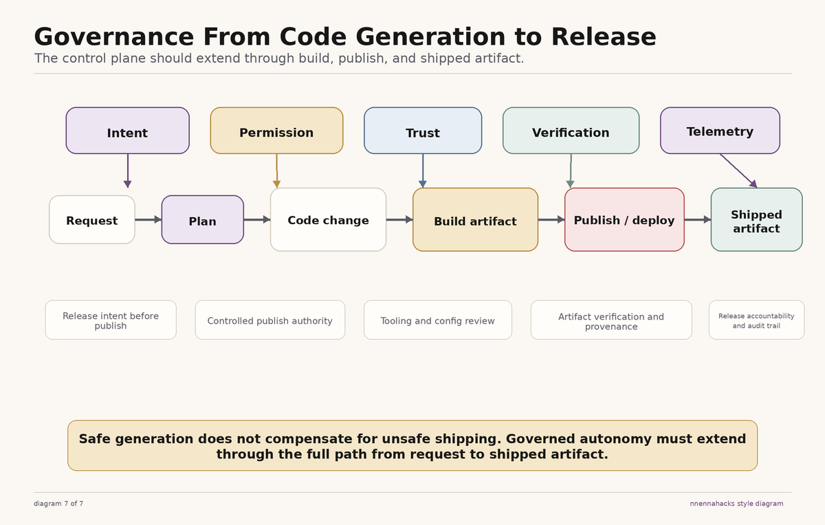 nnennahacks's tweet photo. I just spent hours researching and developing a case study on AI coding patterns with multiple supporting artifacts after Claude Gate. https://t.co/HBxEei43nO