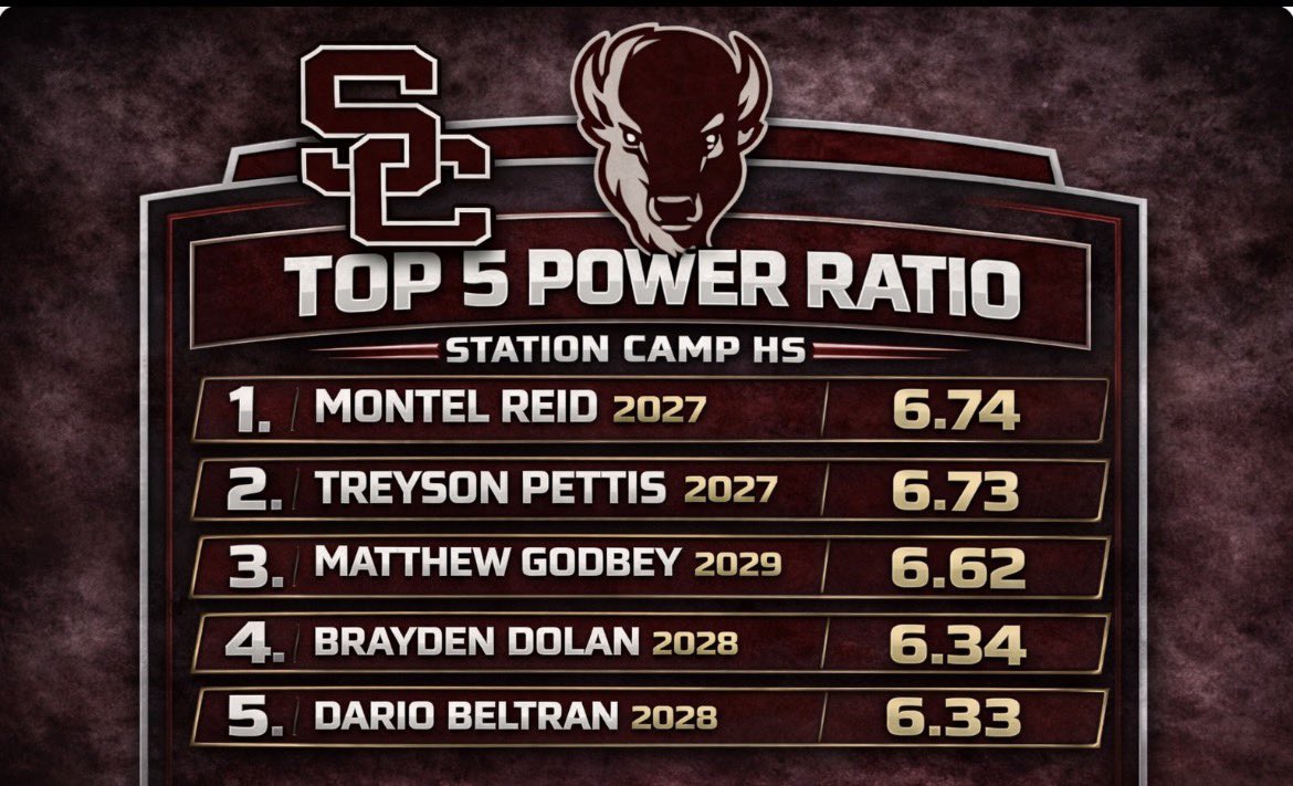 Station Camp Football tweet media