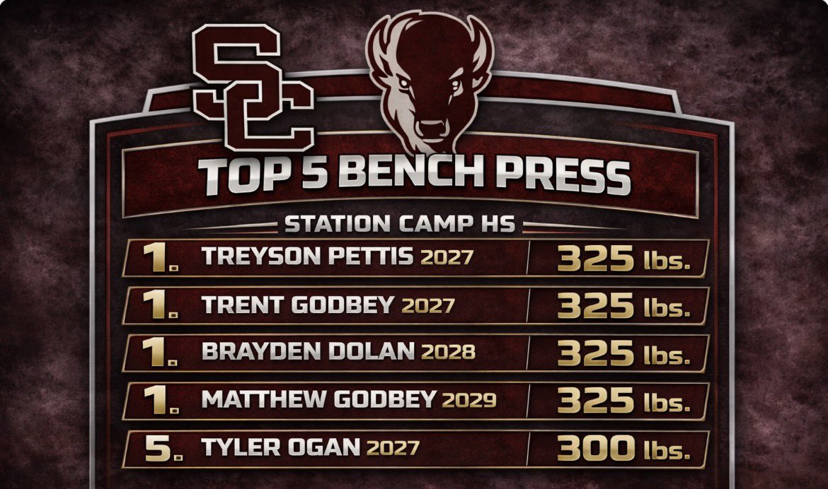 Station Camp Football tweet media