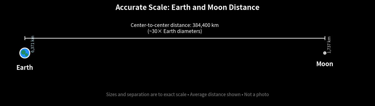 Physicist tweet media
