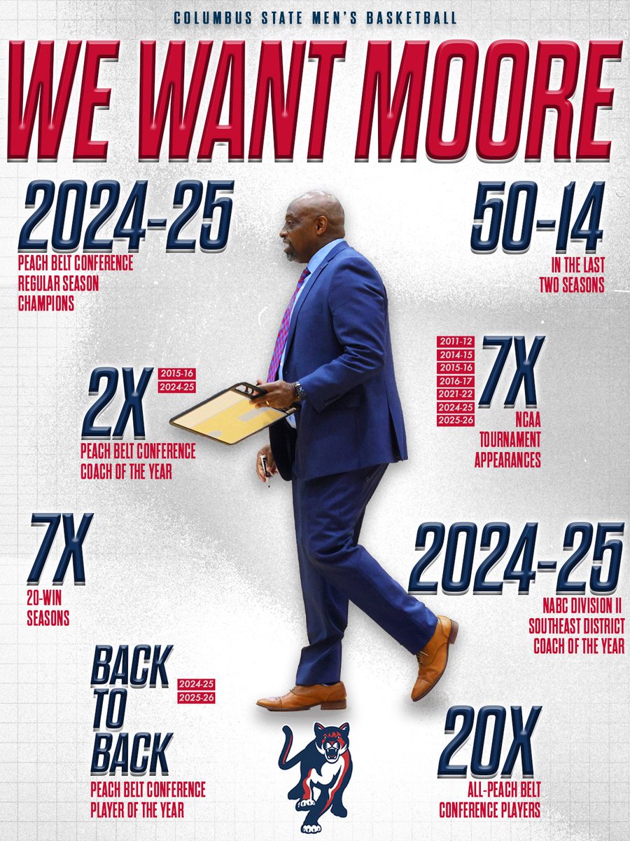 Columbus State Men’s Basketball tweet media