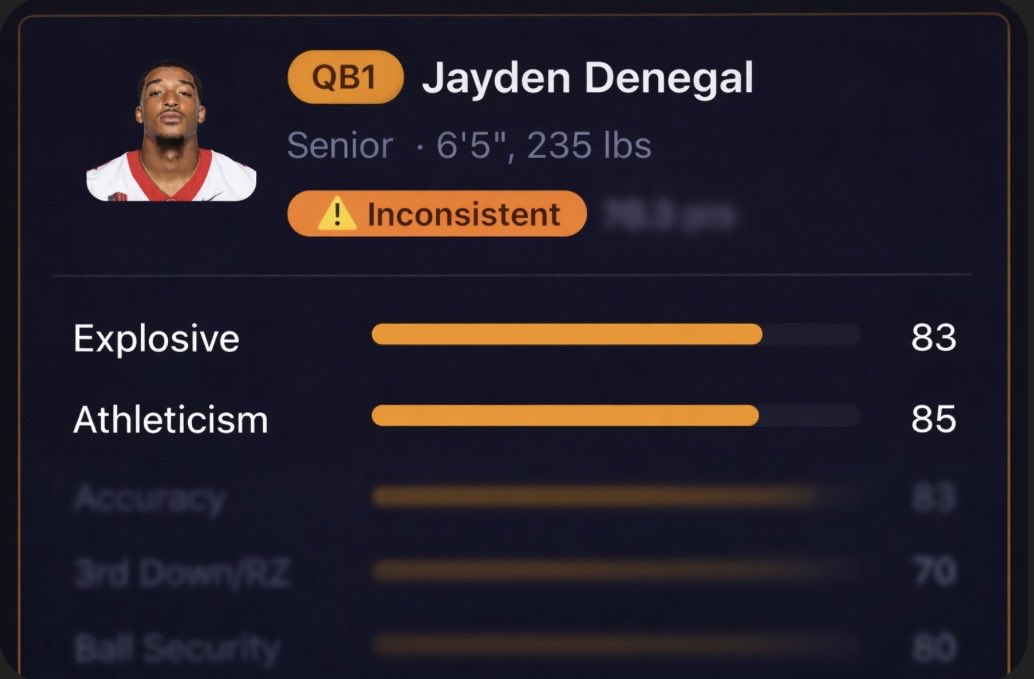 QBspotlight's tweet photo. Jayden Denegal’s strongest metrics in our model were his athleticism and explosive play ability last year. 

Website launching soon

College Football QB Content for every FBS School coming

Stay Tuned https://t.co/aYZjzgy8IB