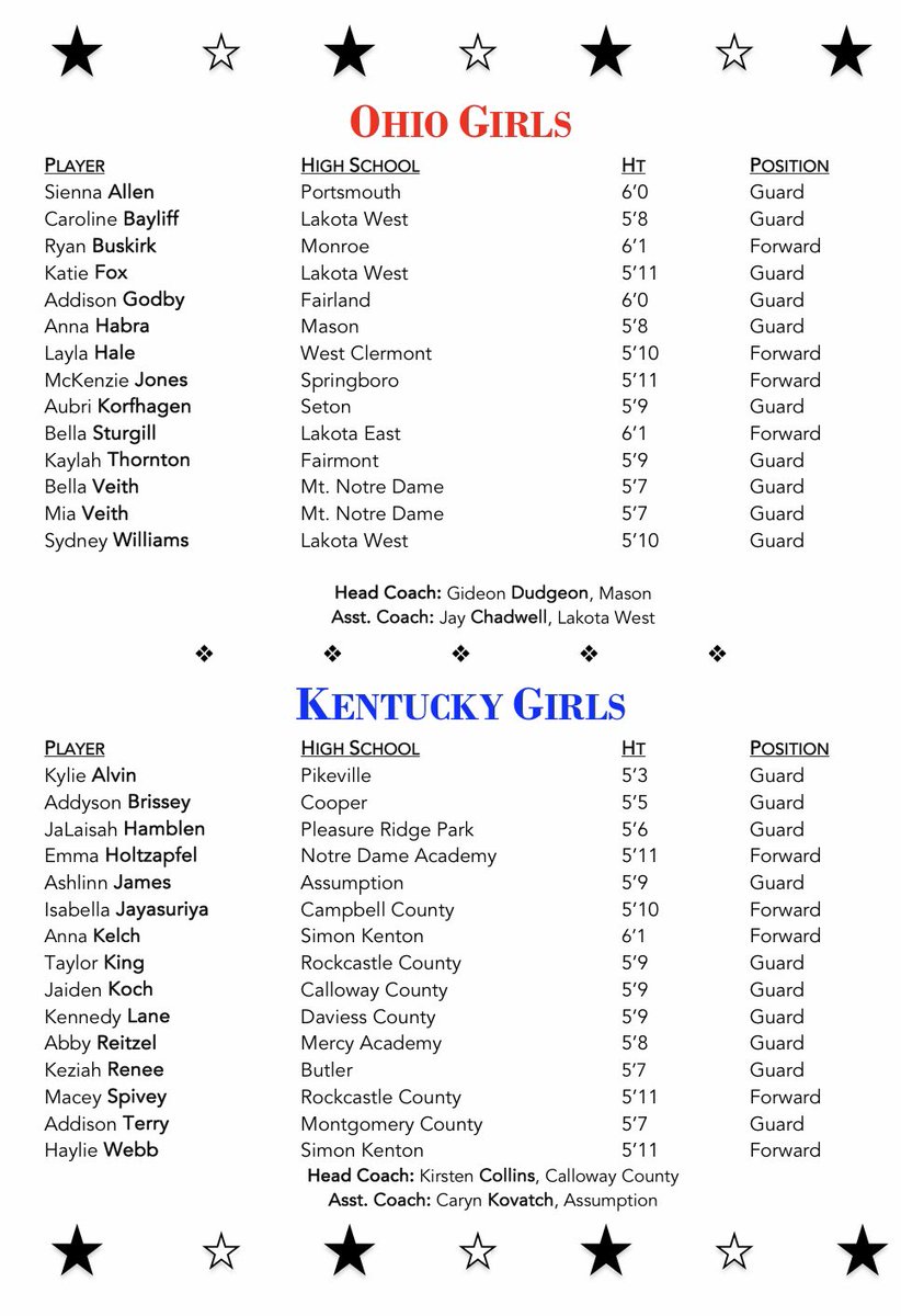 OH-KY All-Star Game tweet media