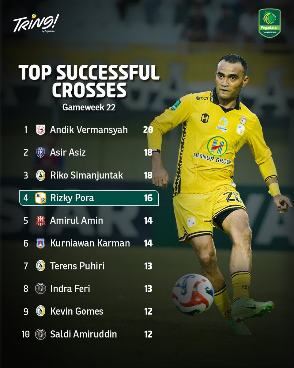 Pegadaian Championship tweet media