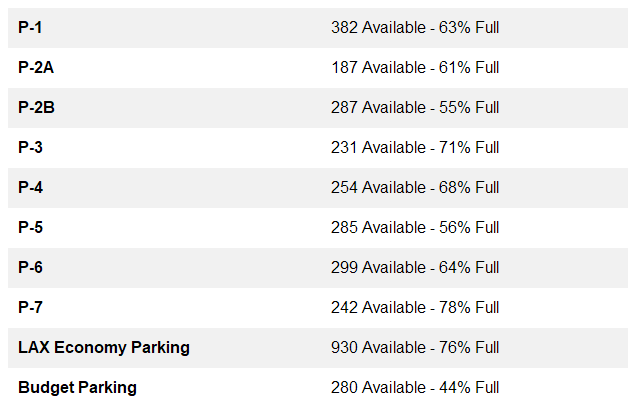 Fly LAX Stats tweet media
