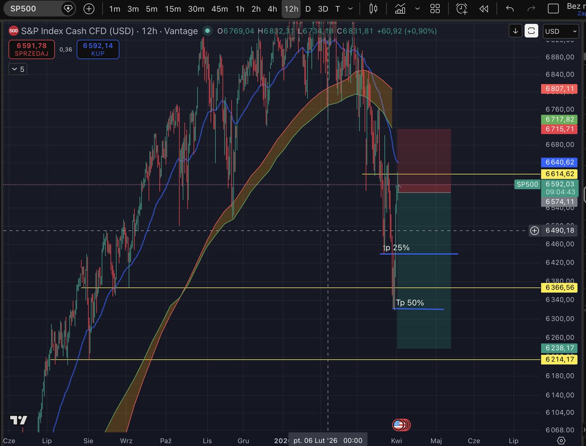 dores520's tweet photo. opened a short position on ES1 https://t.co/2JymP95U7Y