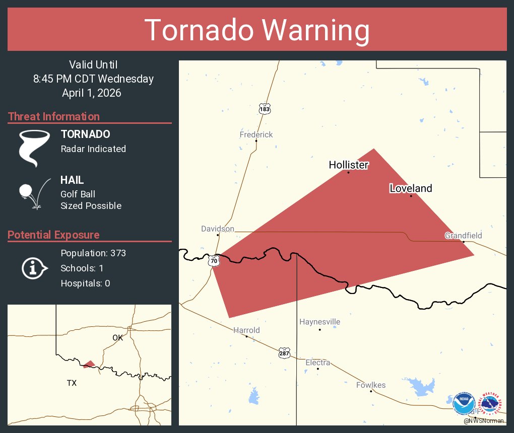 Tornado Warning including Hollister OK and Loveland OK until 8:45