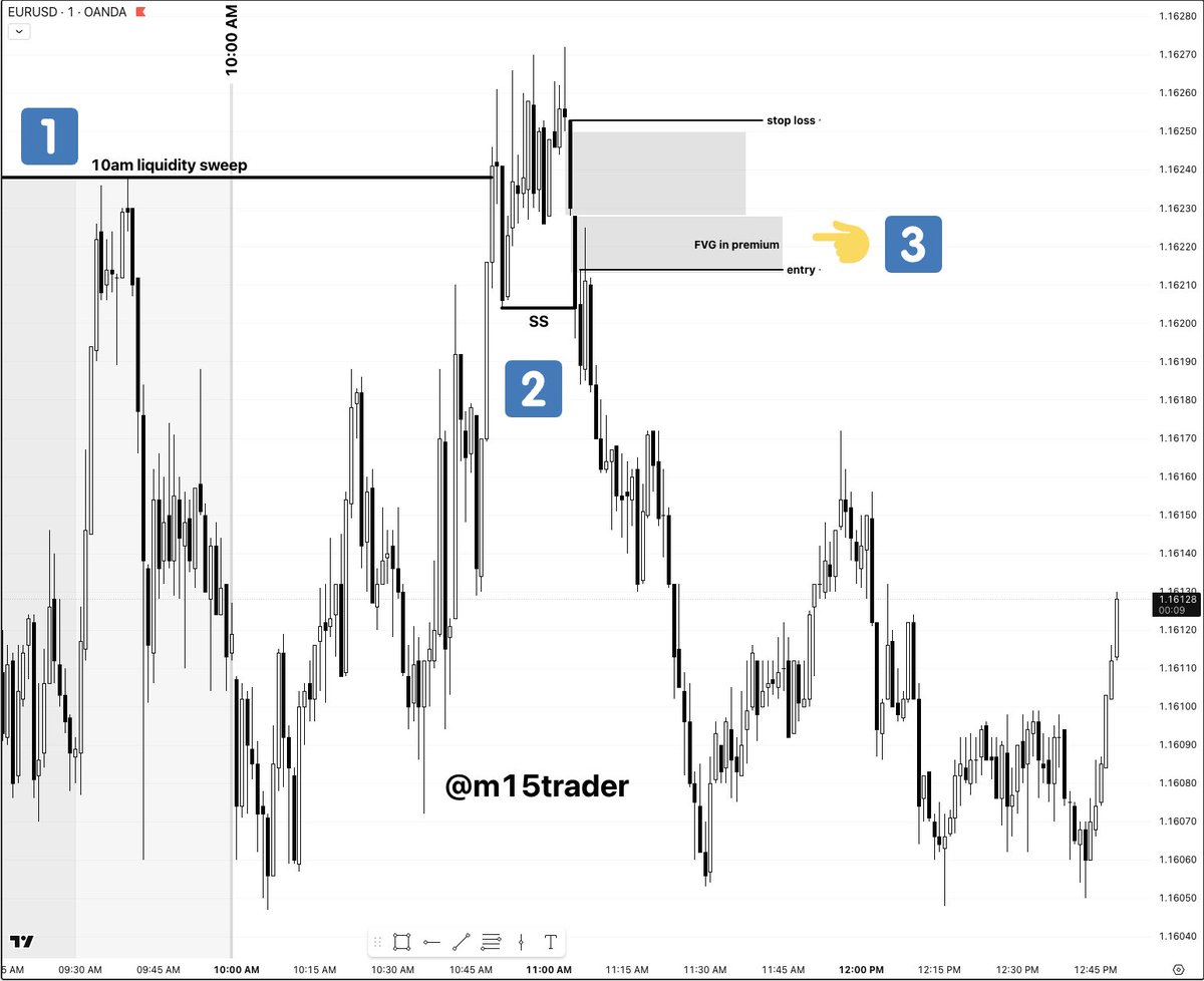 m15trader tweet media