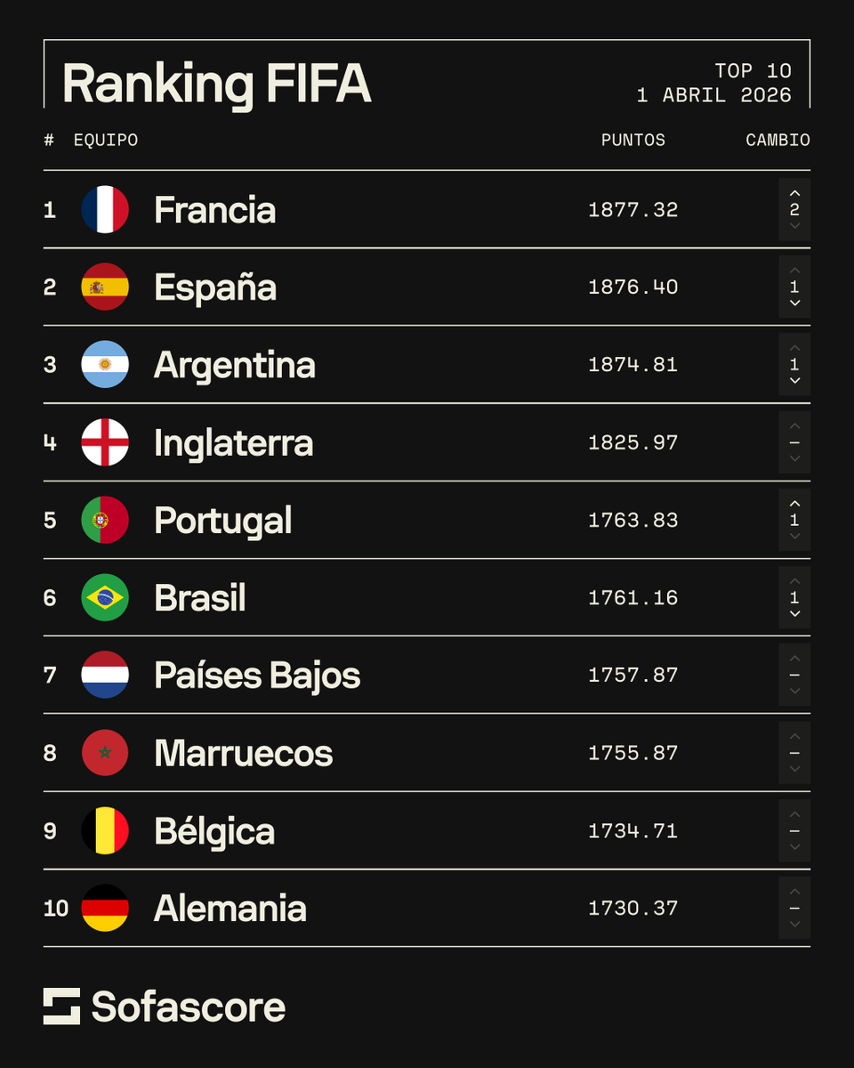 Sofascore Latin America tweet media