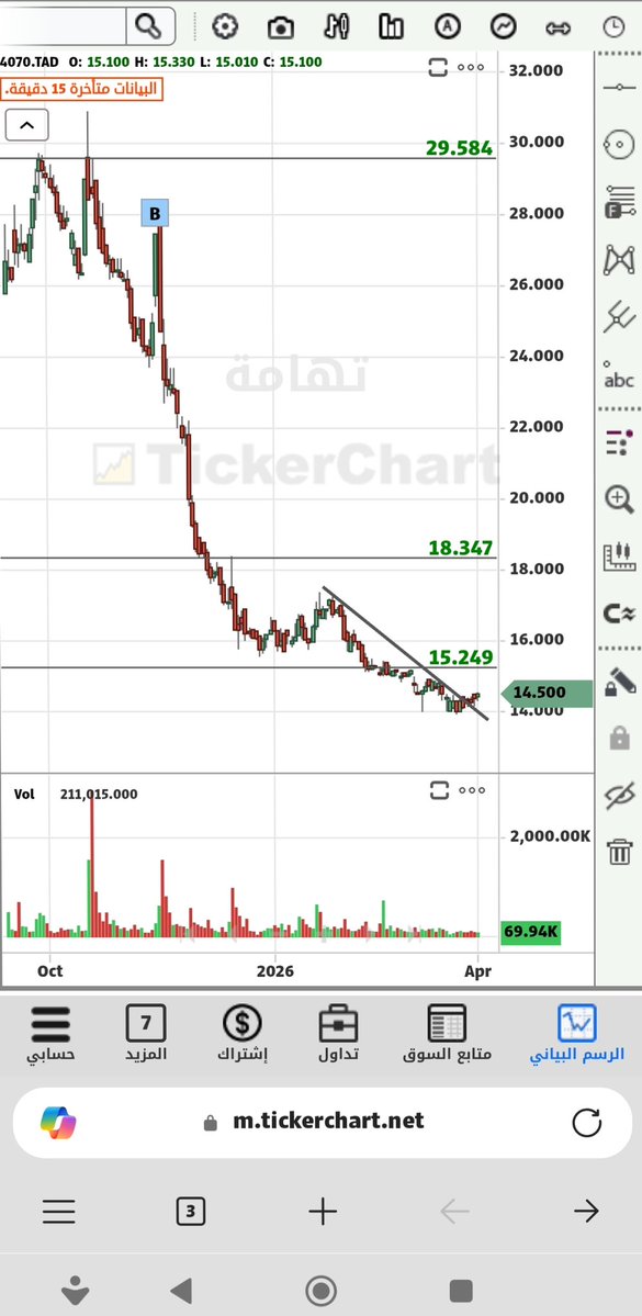 محب للشارت tweet media