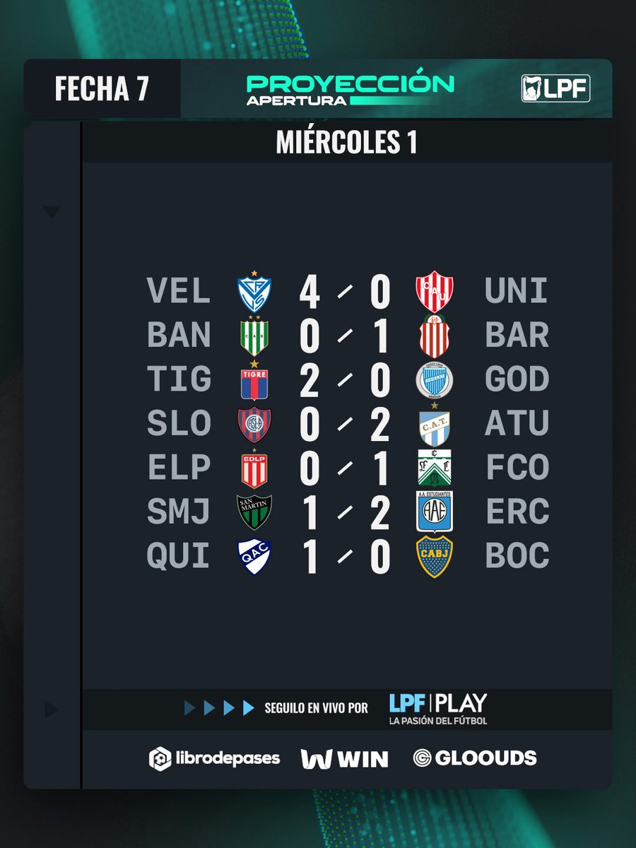 Proyeccion LPF tweet media