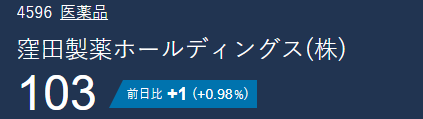 9j5O35mufMo3ZBp's tweet photo. 【【4596 株式動向】
 現在の株価： 103円
この「低位ヨコヨコ＋出来高増」は、過去にも何度も爆発前に現れた形です。
一度動き出したら、もうこの価格では買えない可能性も…
でも一番大事なのはここ、乗ることよりも降りるタイミング（利確）。
ここを間違えると、利益が全て消える可能性があります。
 フォローしている方にだけ、次の動き＆正確な売り時を公開中。

もし更なる情報が必要なら、フォローしてください！