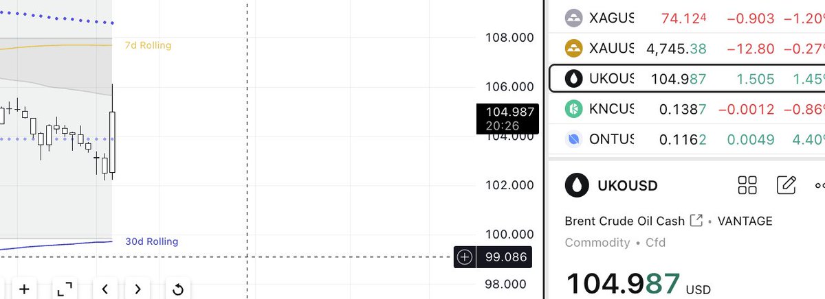 在bg上做空原油等于找死，五分钟从102拉倒106