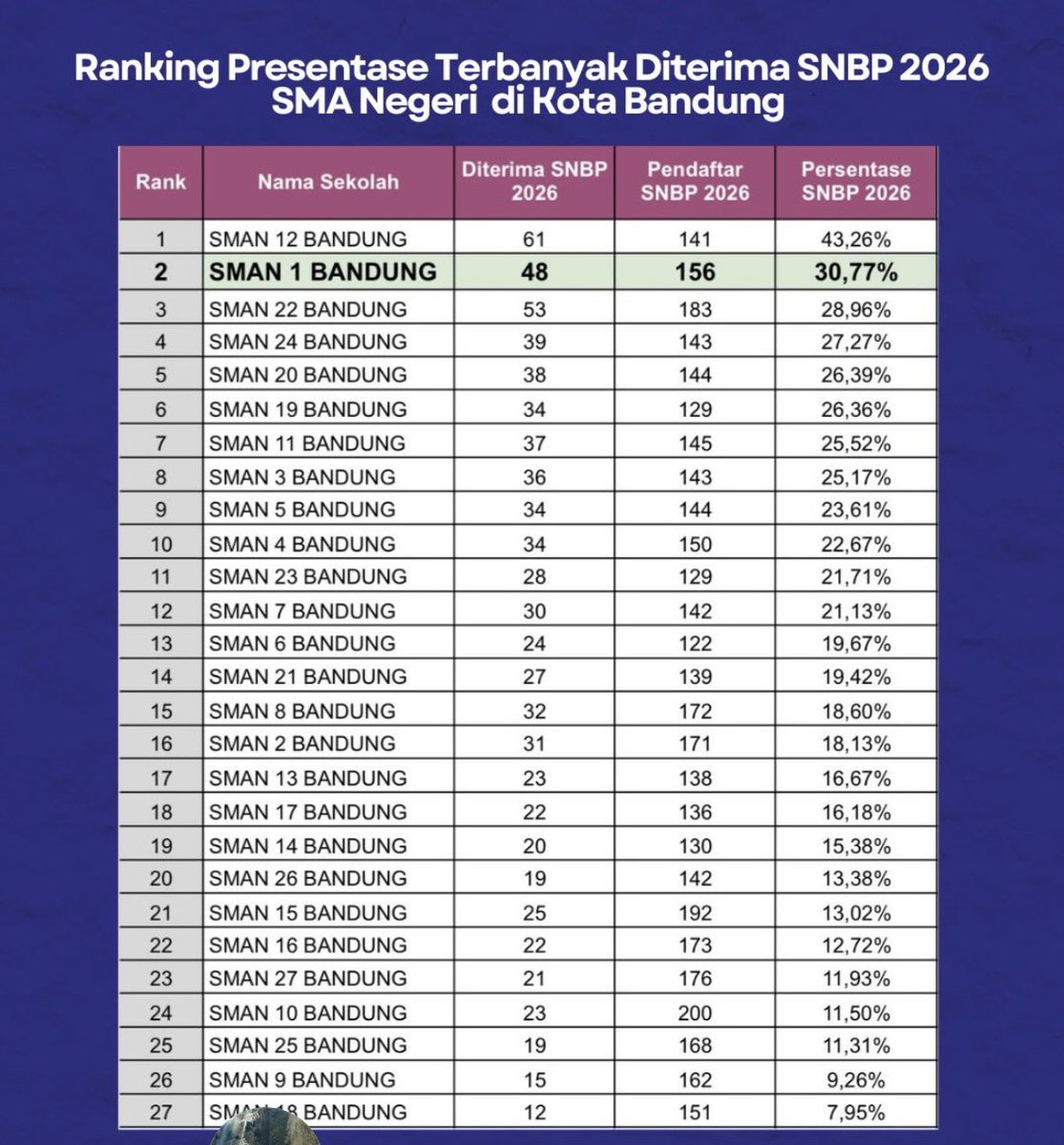 Hom Thaye tweet media