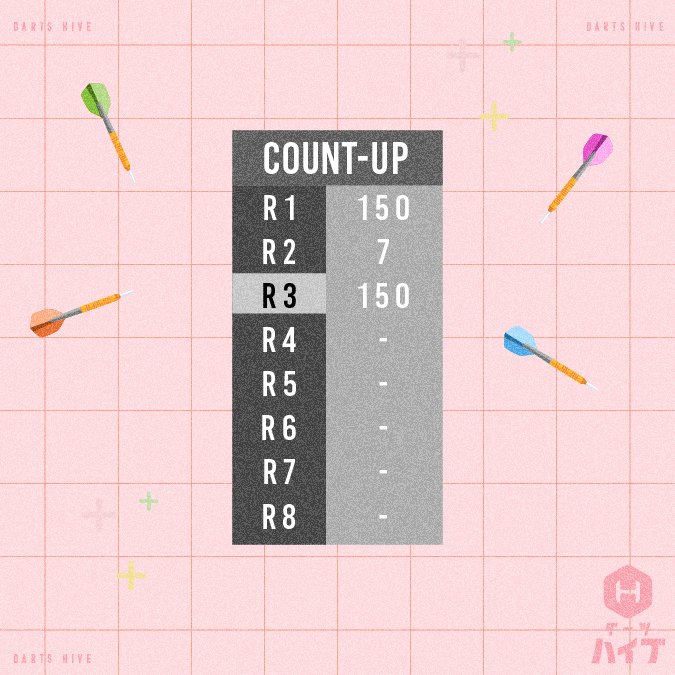 ダーツハイブ / DARTS HIVE 【公式】🎯 tweet media