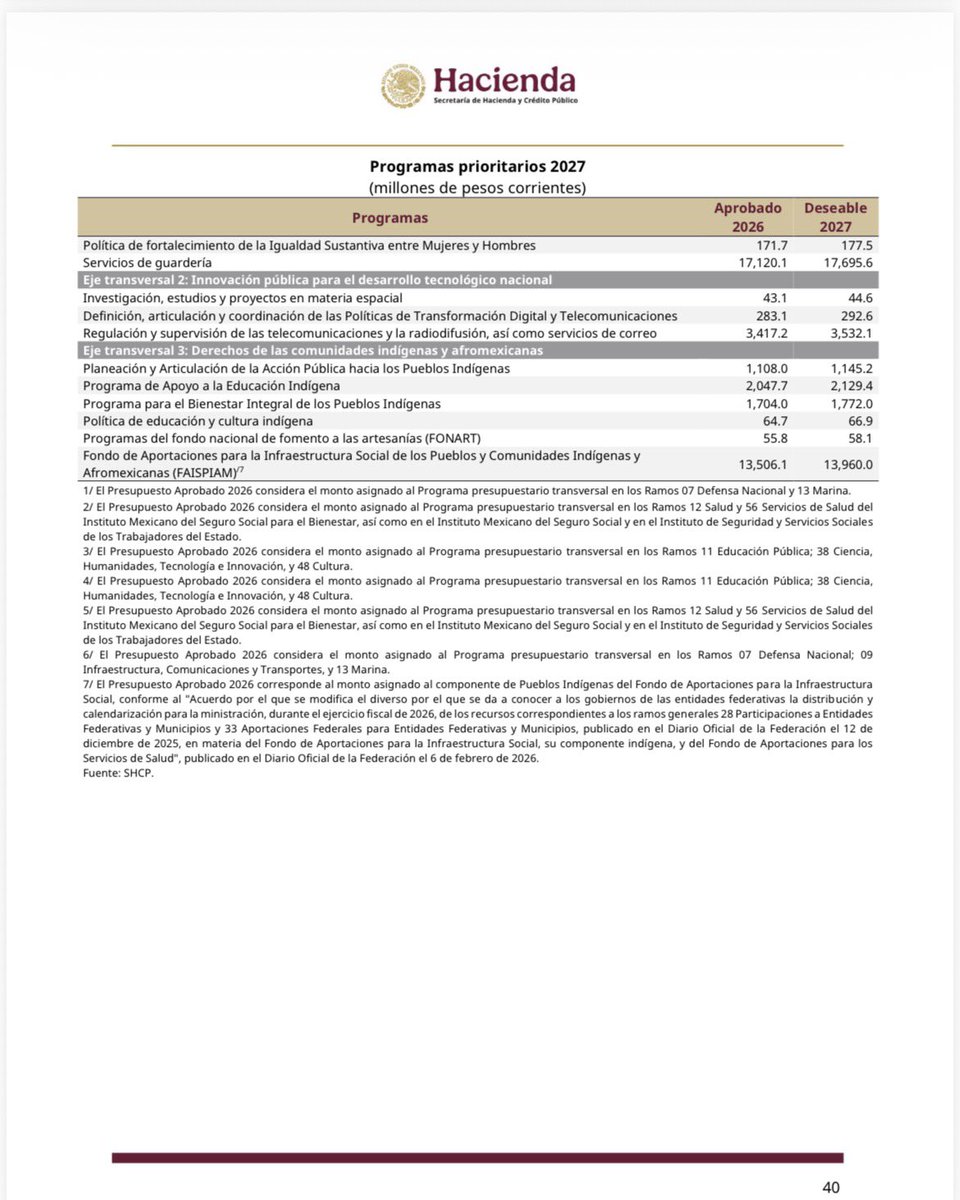 Leti RoblesdelaRosa tweet media