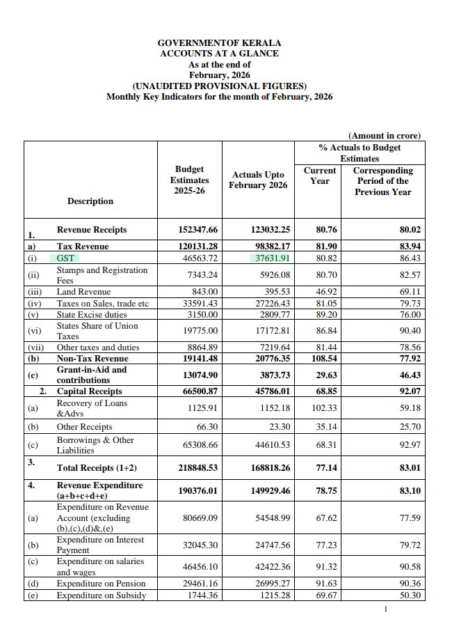 Aravind Varier tweet media
