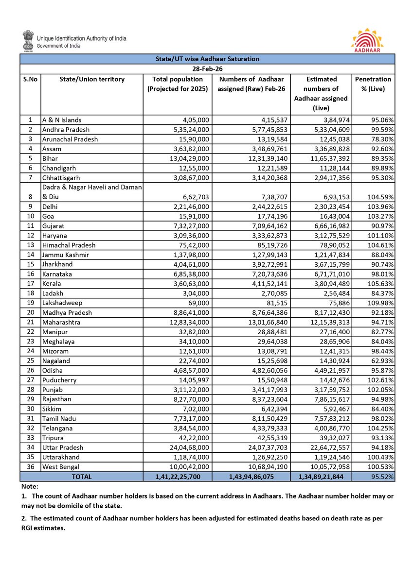 Aravind Varier tweet media