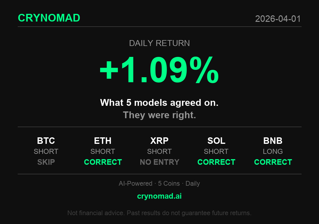 junhwanahn's tweet photo. +1.09% Daily Return

#AIcrypto #CryptoTrading https://t.co/A3vj3qpha1