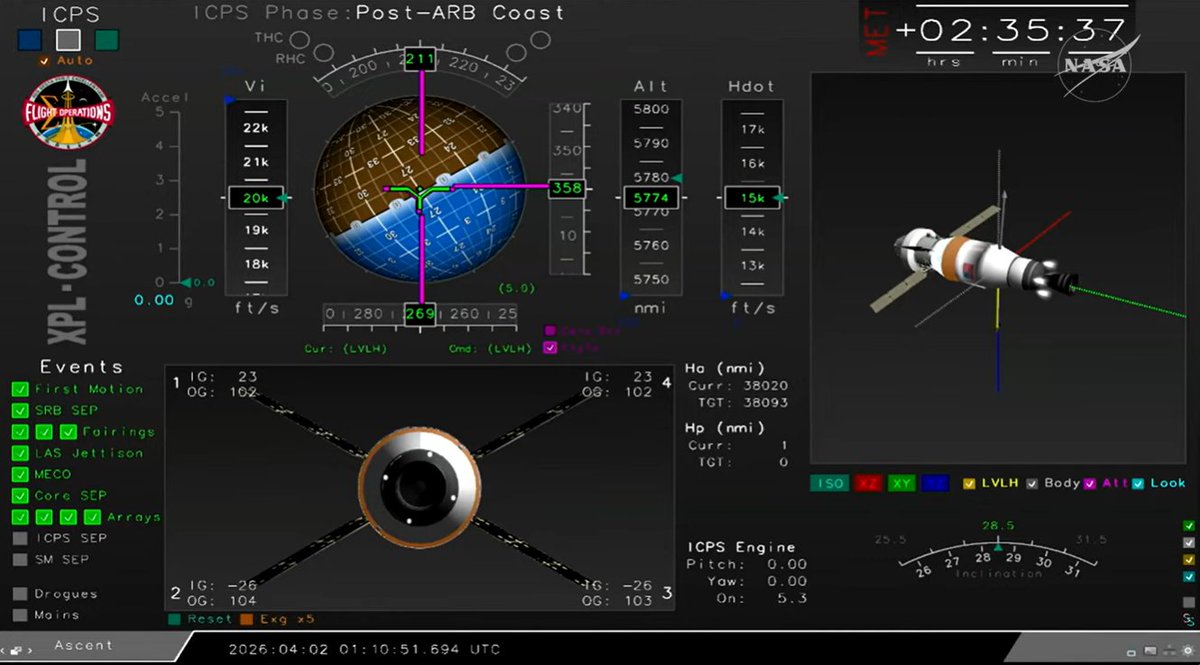 Artemis II Flight Operations Ascent PFD