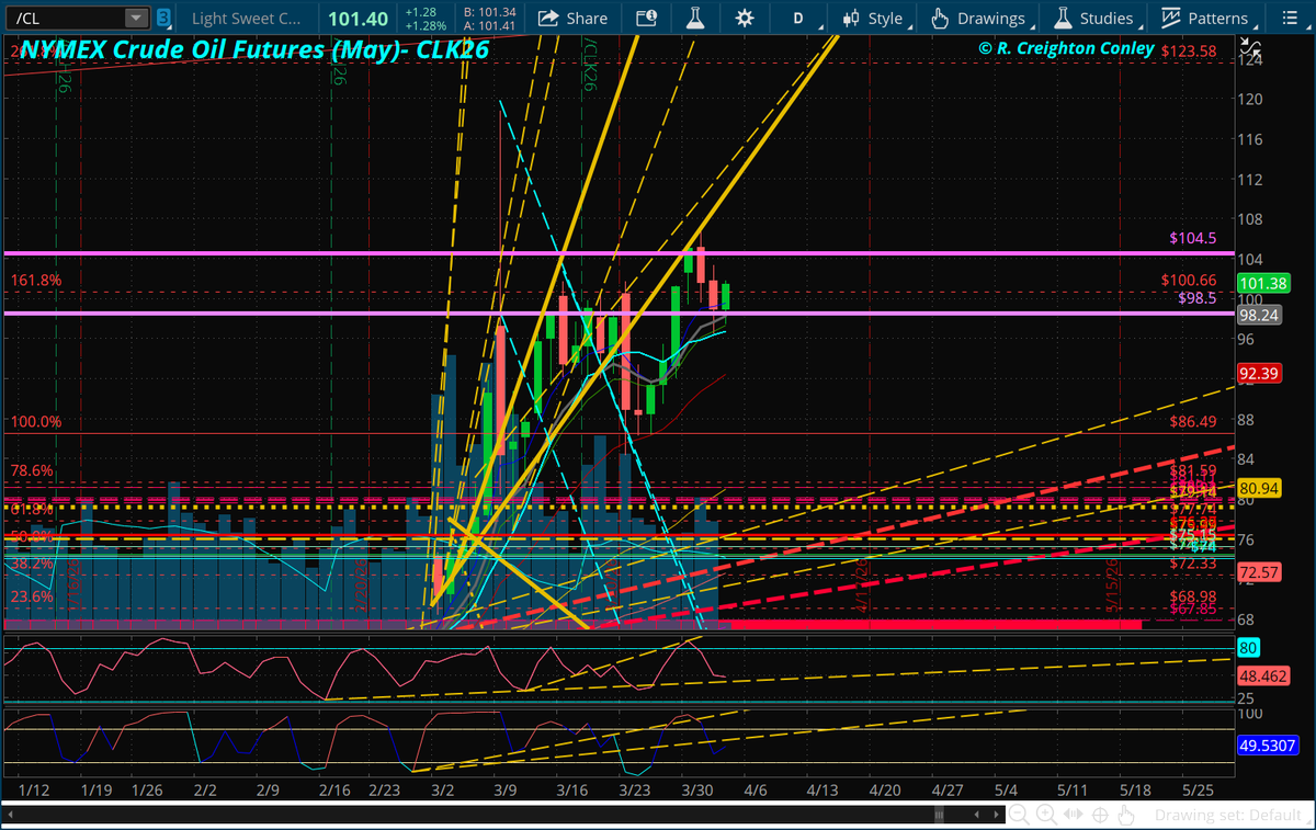 Global GeoMacro Trading tweet media