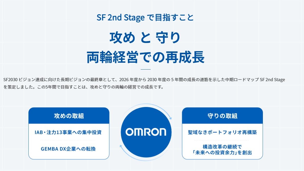 オムロン / OMRON tweet media