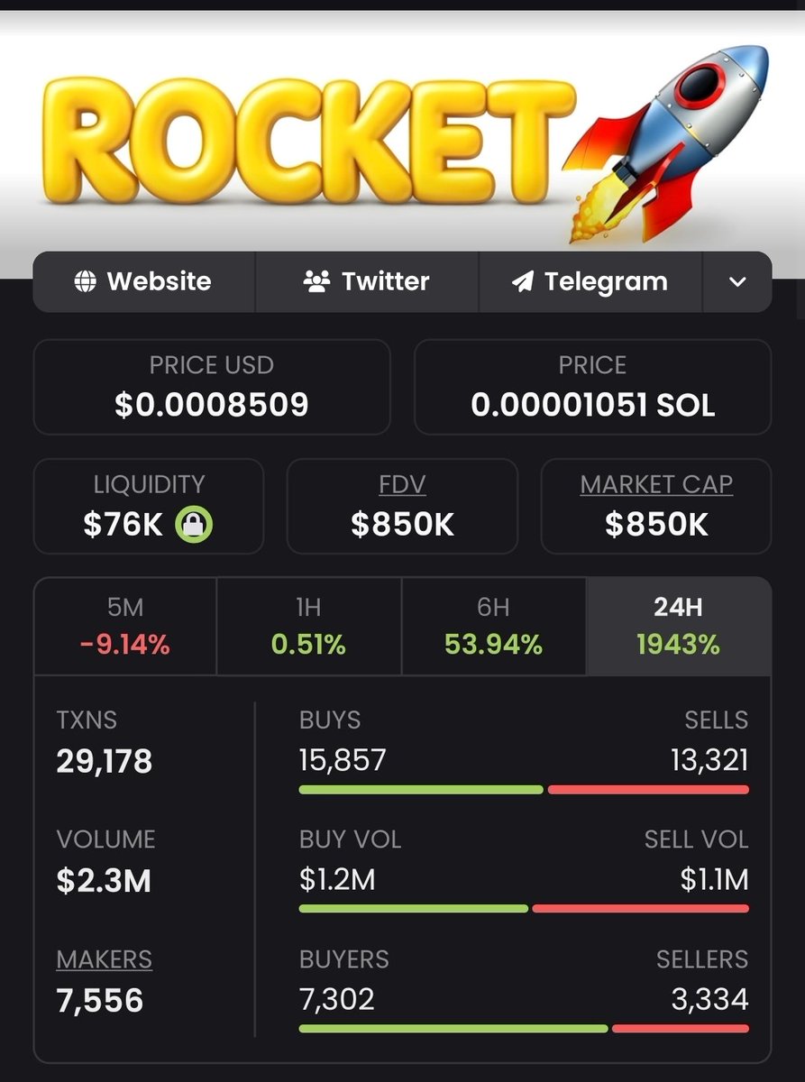 𝔊𝔯𝔞𝔳𝔞𝔫𝔬 tweet media